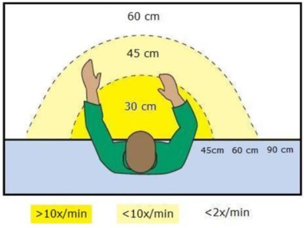 Ergonomisch werken: hoe werkt dat?