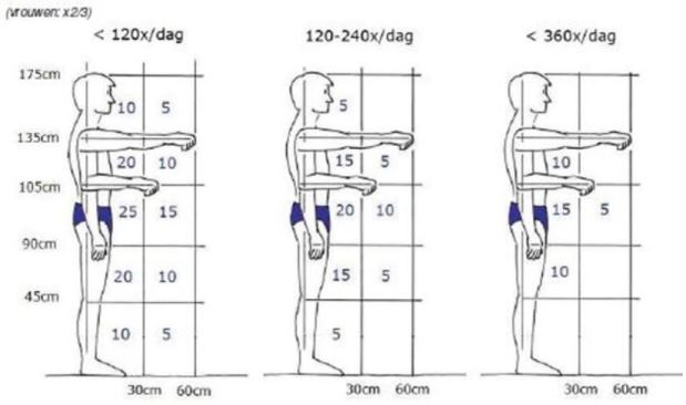 Ergonomisch werken: hoe werkt dat?